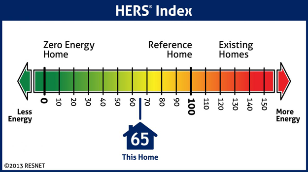 HERS Index HERS Index Graphic